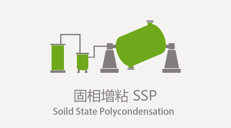 固相增粘装置