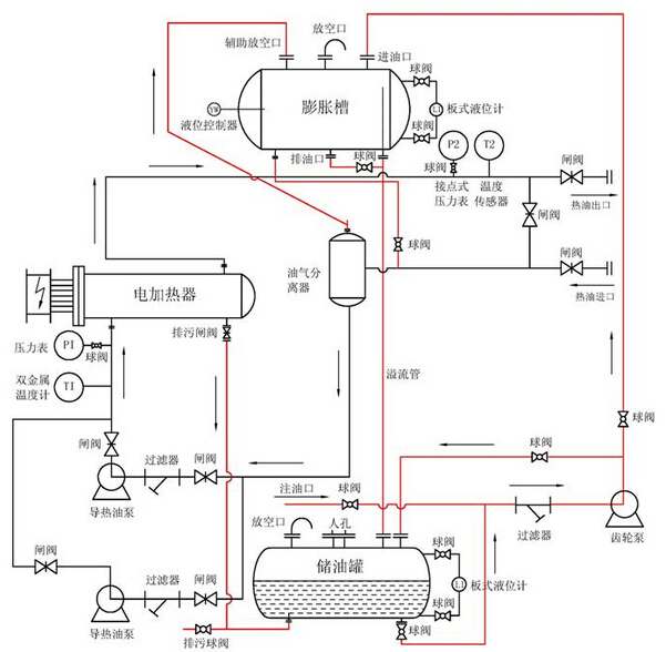 导热油加热系统