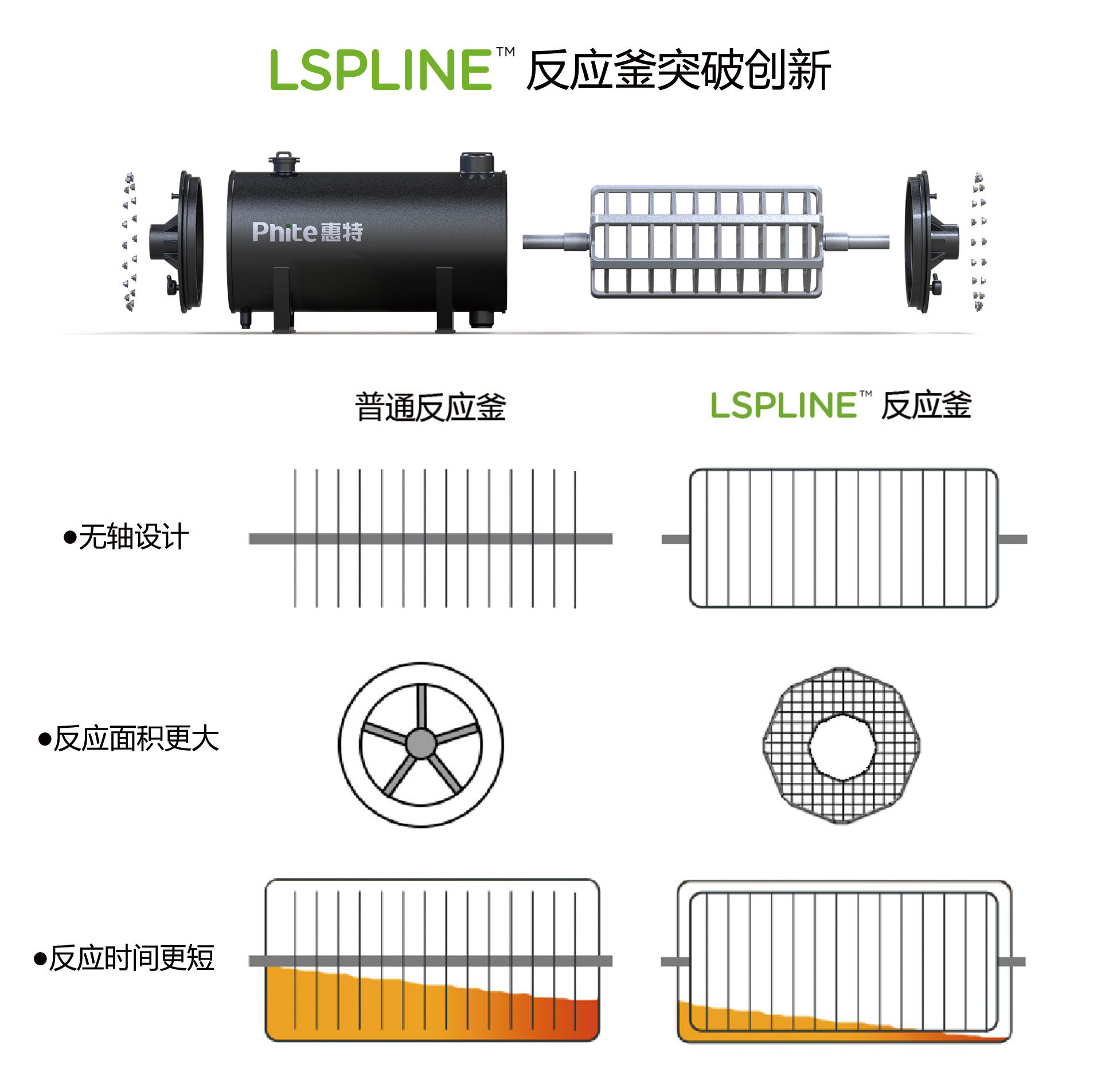 新型液相增粘反应釜