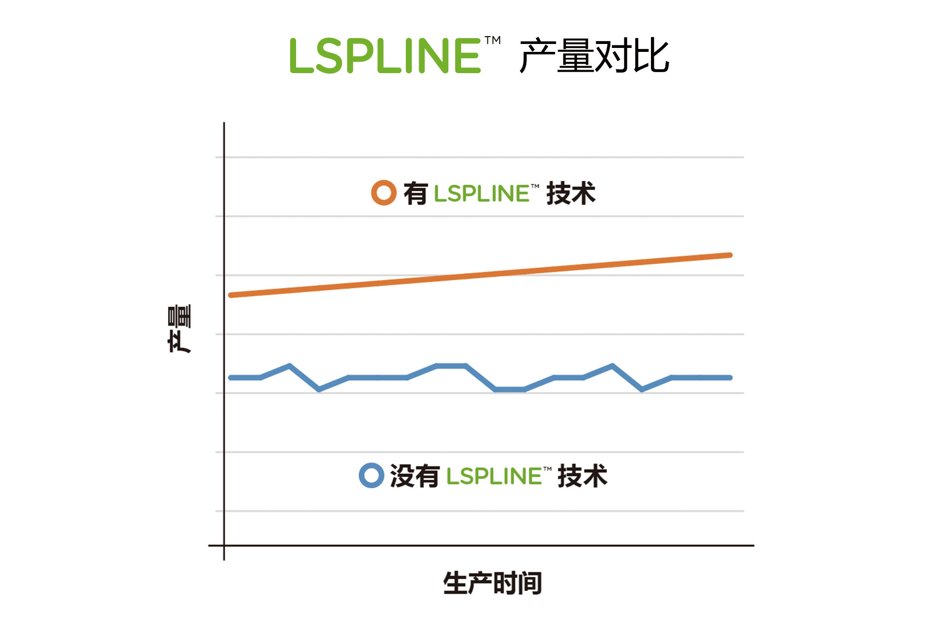 液相增粘提升产量